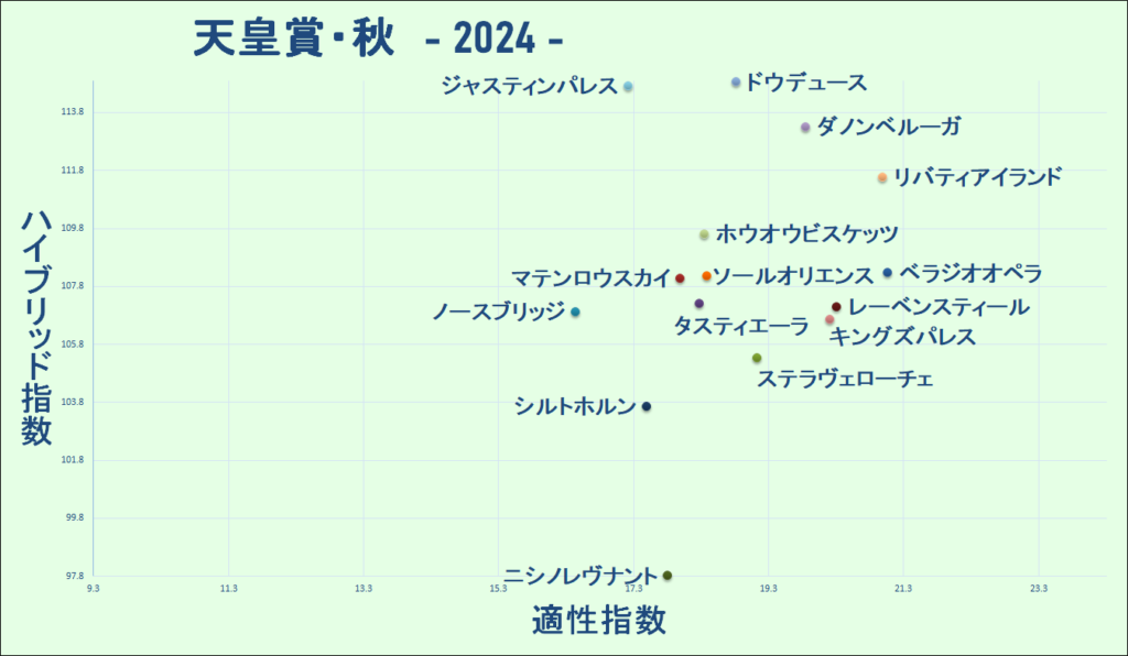 2024　秋天　マトリクス